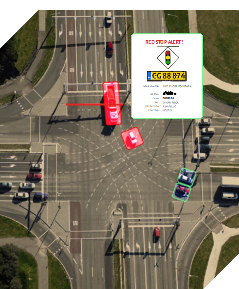 ENFORCE BOX – DETECCIÓN AUTOMÁTICA DE INFRACCIONES DE TRÁFICO